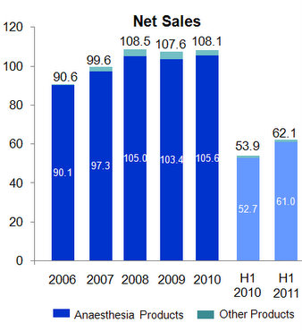 sales_LMA-3