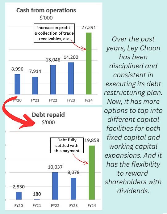 debt settled2024