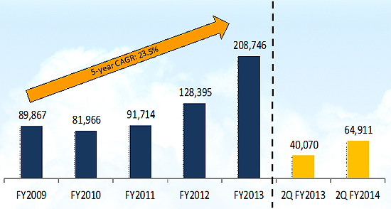 2qFY2014-MTQ_rev