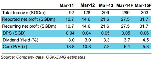 osk.7.13