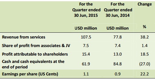 2Q15results