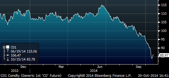 Crude_Oil_Price_10.14