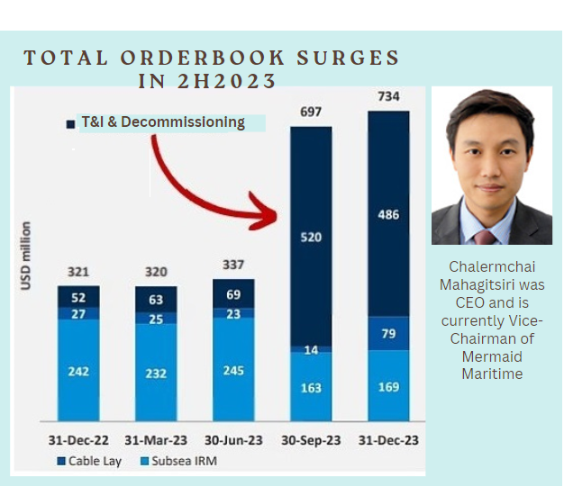 Orderbook 2023 decomm