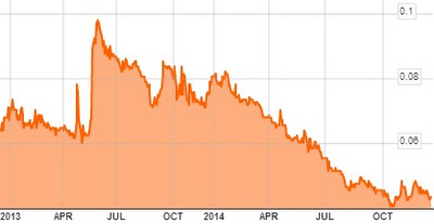 GYP_chart12.14