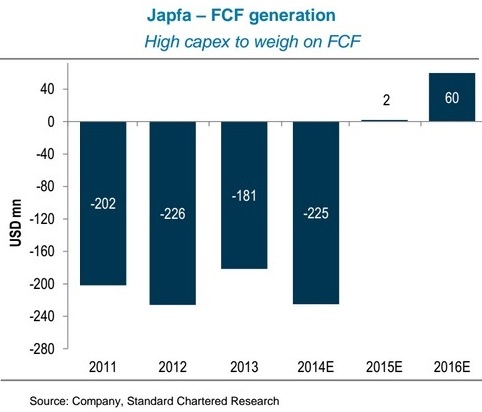 Japfa_FCF10.14