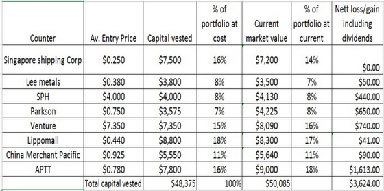 Sillyinvestor_port8.14