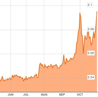 Terramin_chart10.14