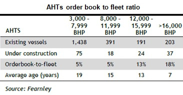 ahts_ratio10.14