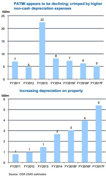 hafary_depreciation9.14