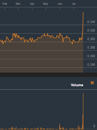 iso chart7.16