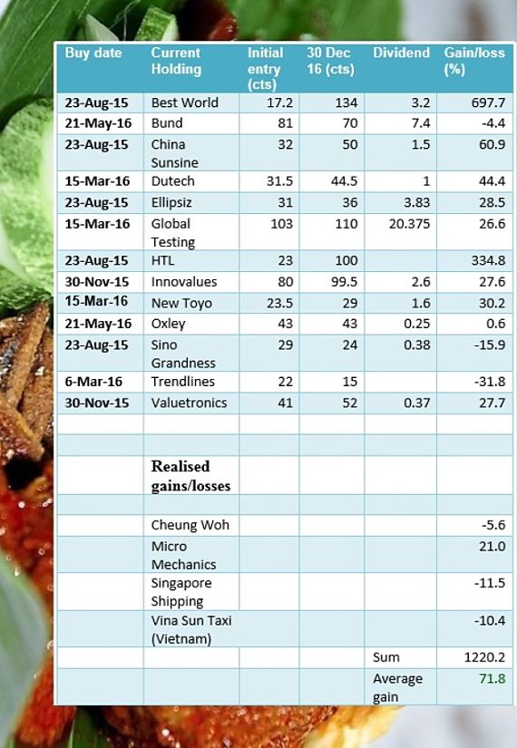 nasilemak 12.16