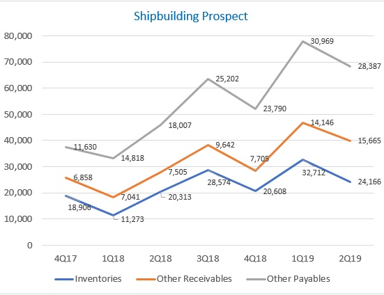 Penguin shipbuilding9.19