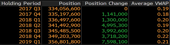 Sinostar shareincrease3.19