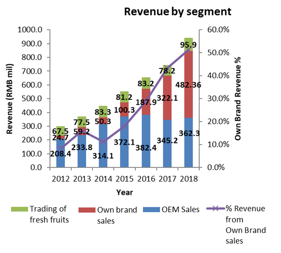 Tianyun sales