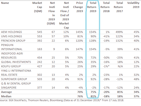 TopSmallCaps2019