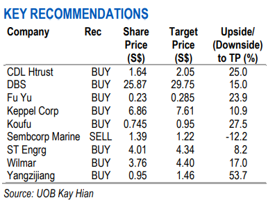 uobkh picks11.19