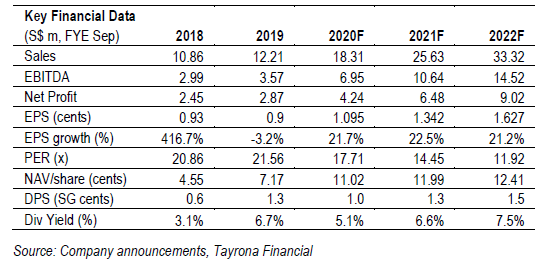 AsianHealthcare forecast2.20