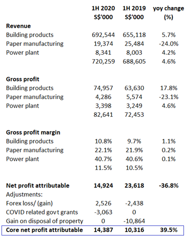 Avarga results