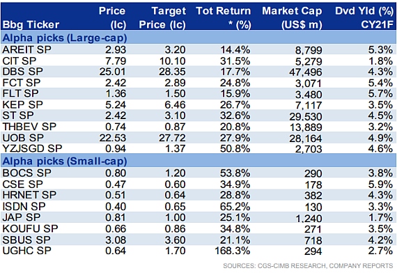 cimb picks2021