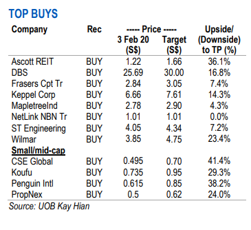 topbuys UOB2.20