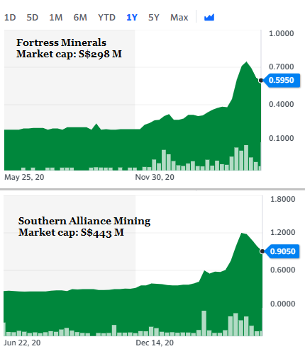 IronOStocks5.21