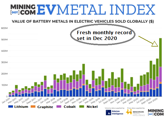 batteryvalue2.21