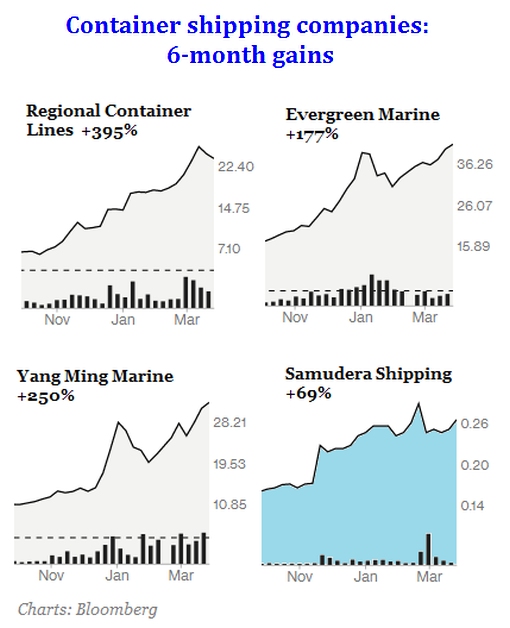 containerspeers3.21