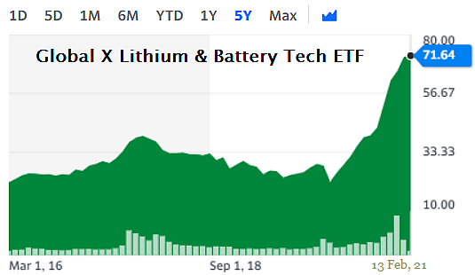 lithiumETC2.21