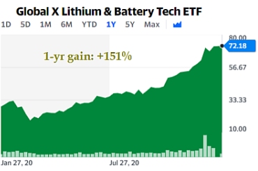 lithiumETF Jan2021