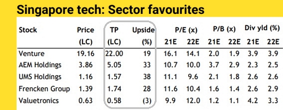 maybank sgtech3.21