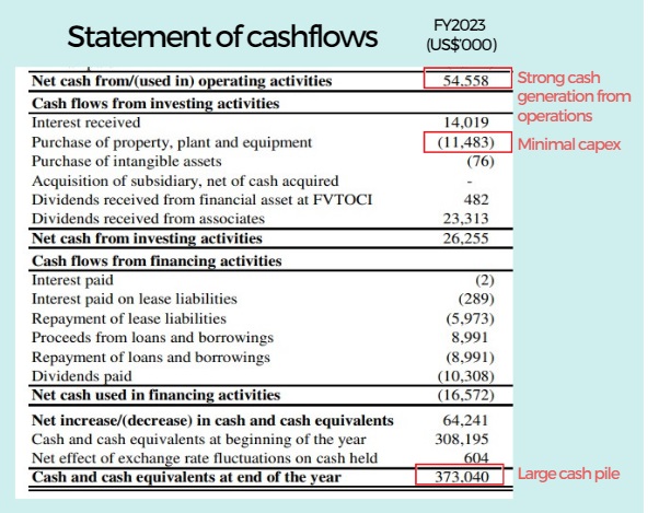 CAO cashFY23