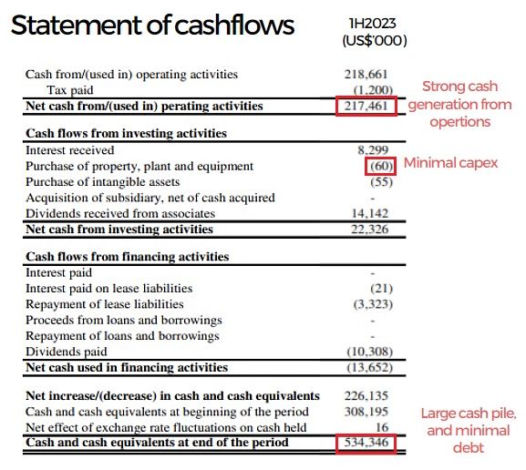 CAO cashflow11.23