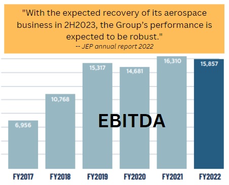 JEP earnings7.23