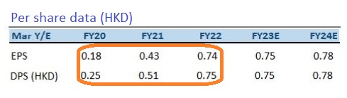 OrientalWatch dividend