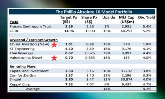 Phillips10 2024