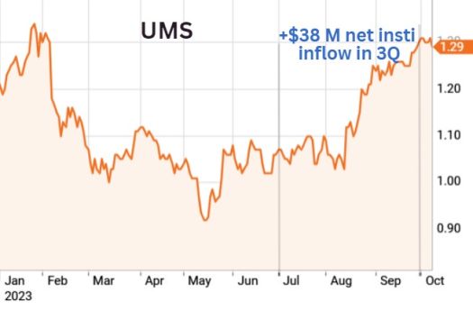 UMS instiflow10.23