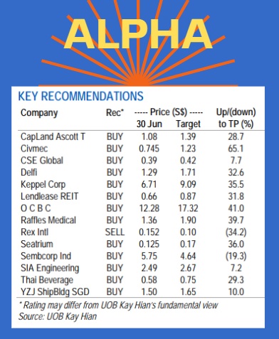 UOB alphaJuly23