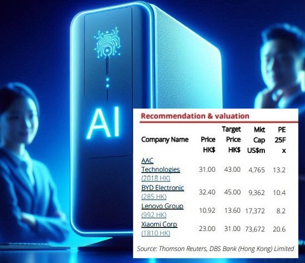 AI PCs 10.24