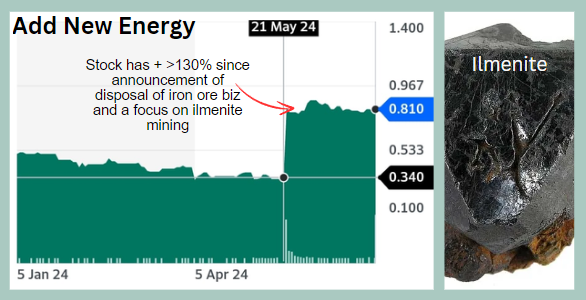 AddNewEnergy chart7.24