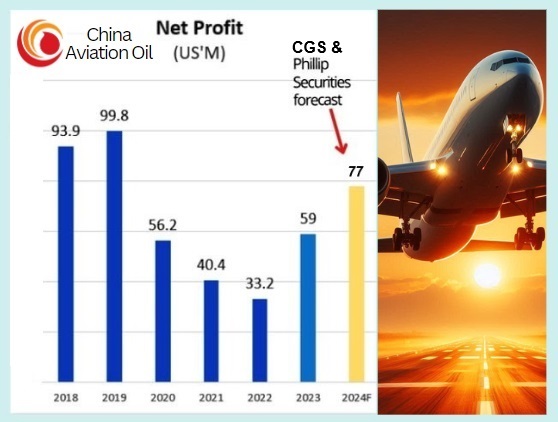 CAO profit forecast2024