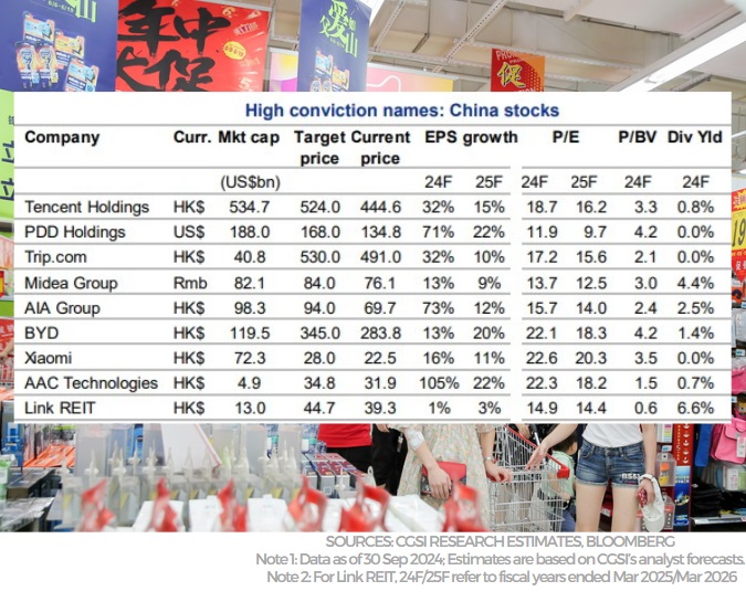 China picks 10.24b