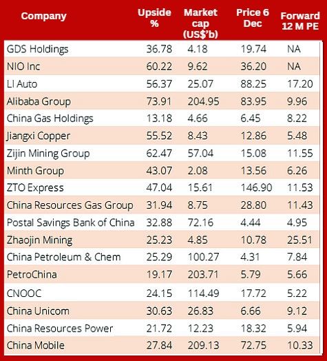 DBS HKpicks12.24