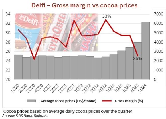 Delfi GP cocoa4.24