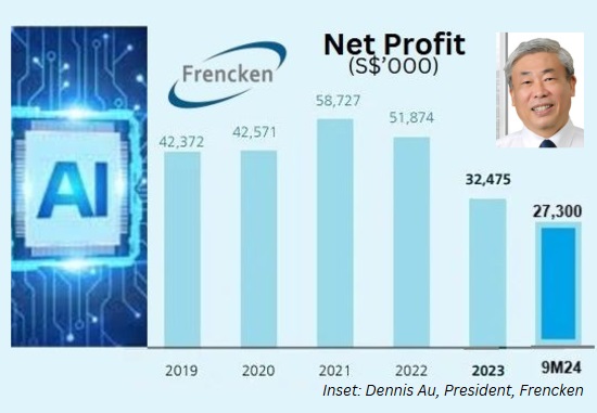 Frencken9M2024