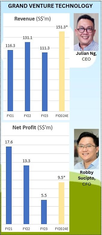 GVT financials11.24