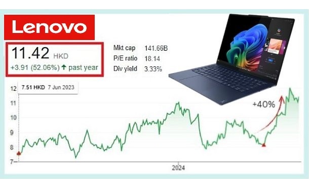 lenovo stk chart6.24