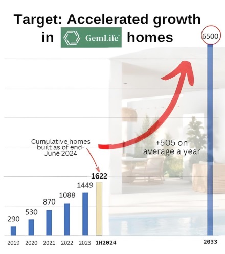 Thakral target 8.24