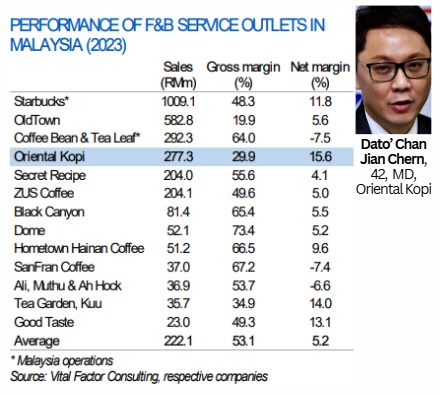 Oriental Kopi compare