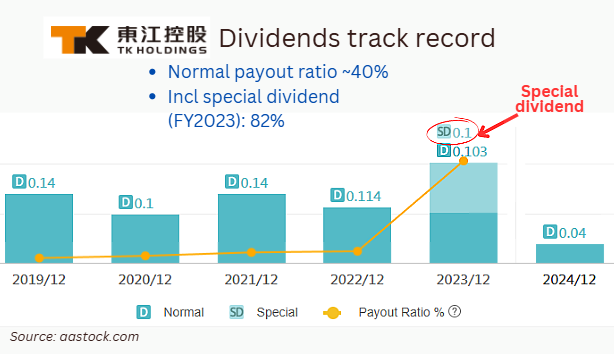 TK dividends1.25