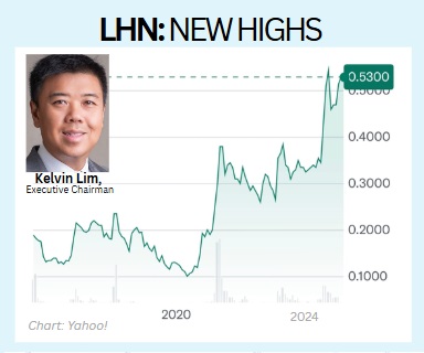 chart high6.25